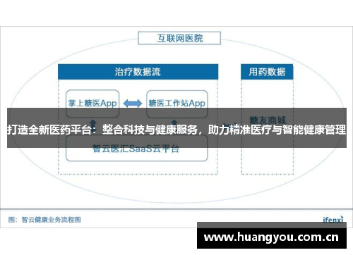 打造全新医药平台：整合科技与健康服务，助力精准医疗与智能健康管理