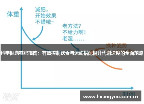 科学健康减肥指南：有效控制饮食与运动搭配提升代谢速度的全面策略